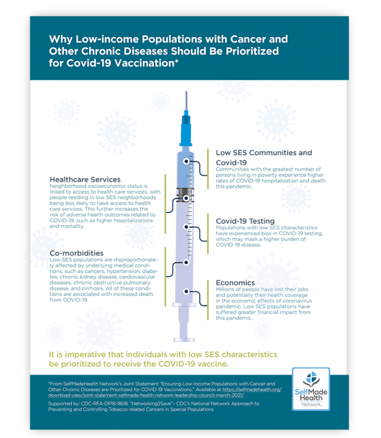 SMHN Covid-19 Immunization Priority Infographic Low SES Communities ...